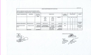 AWP 2023_CERTIFIED AND ATTESTED_BARANGAY INAO-AWAN